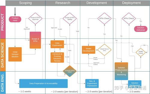 數據科學項目在金融知識流程外包中的啟動指南