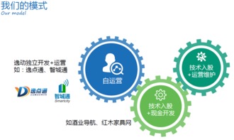 2月16日外灘SOHO 路演去哪第41期精品投融資路演，共赴資本盛宴