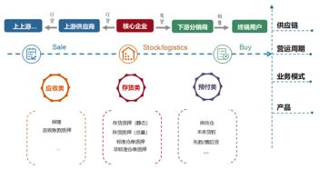 新金融普惠萬里行·開鑫金服站 金融科技賦能供應鏈企業(yè)，助力實體經濟發(fā)展