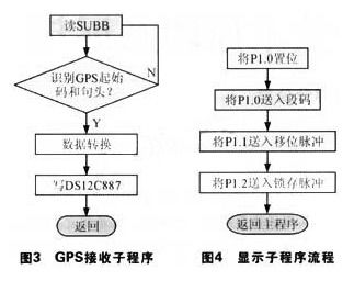 基于AT89C52單片機(jī)和衛(wèi)星定位技術(shù)的高精度倒計(jì)時(shí)牌在金融知識(shí)流程外包中的應(yīng)用方案