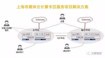 云賽智聯(lián)旗下企業(yè)科技網(wǎng)成功中標(biāo)上海市媒體云項(xiàng)目，助力城市數(shù)字化轉(zhuǎn)型