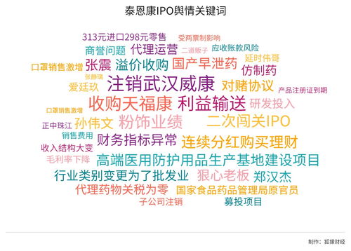 泰恩康IPO進(jìn)程中，媒體聚焦其子公司武漢威康解散注銷事件